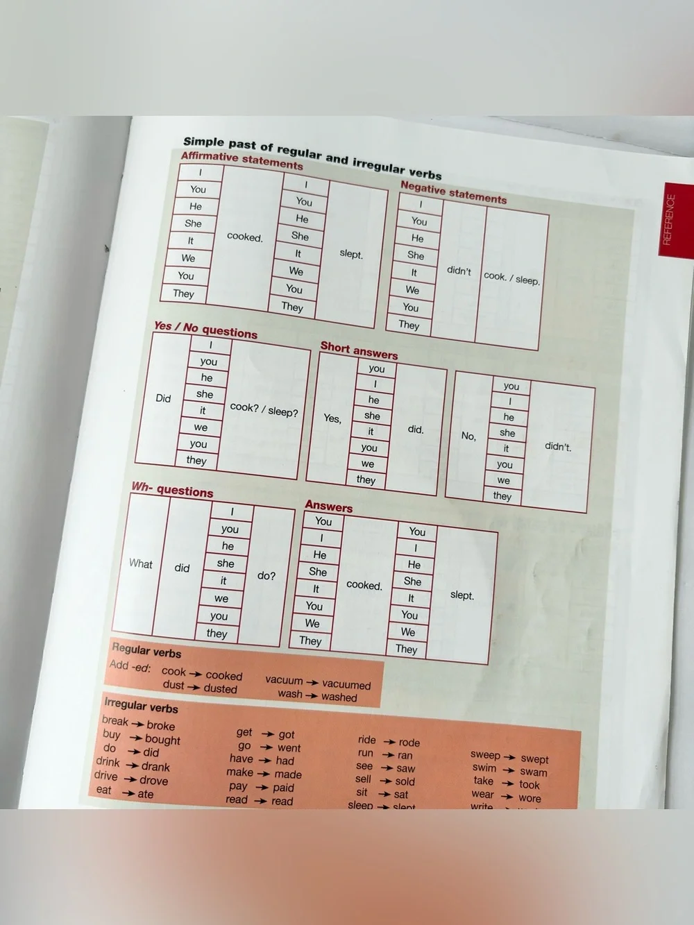 Cambridge Press esl beginners